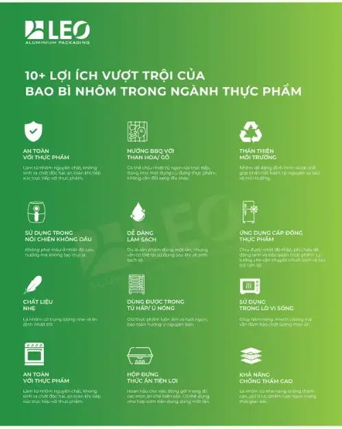 Nhôm – lựa chọn bao bì bền vững cho tương lai F&B.