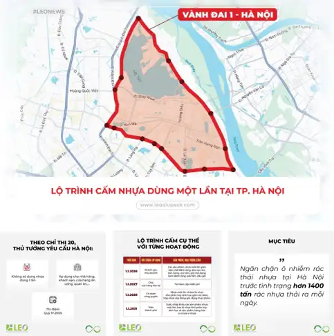 Hà Nội hướng tới thành phố không nhựa dùng một lần từ năm 2025